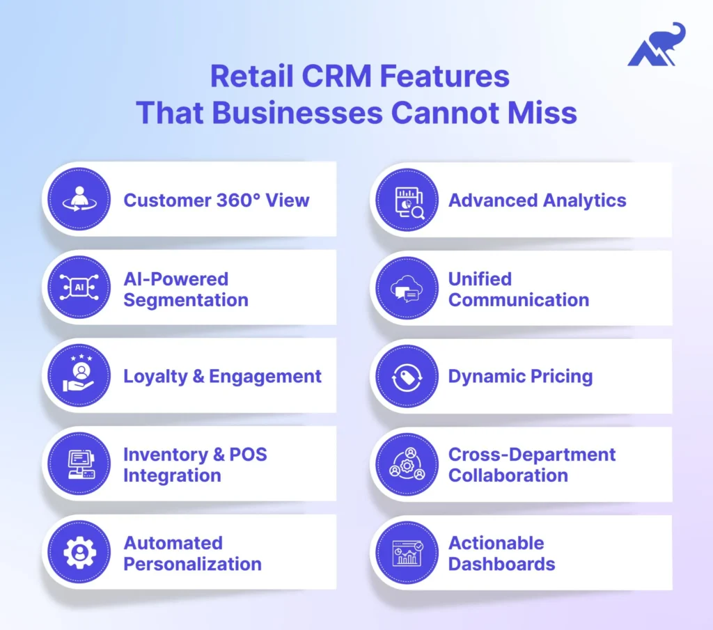 Top 10 Retail CRM features