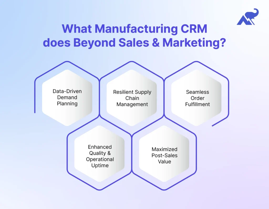 What manufacturing CRM does beyond sales & marketing