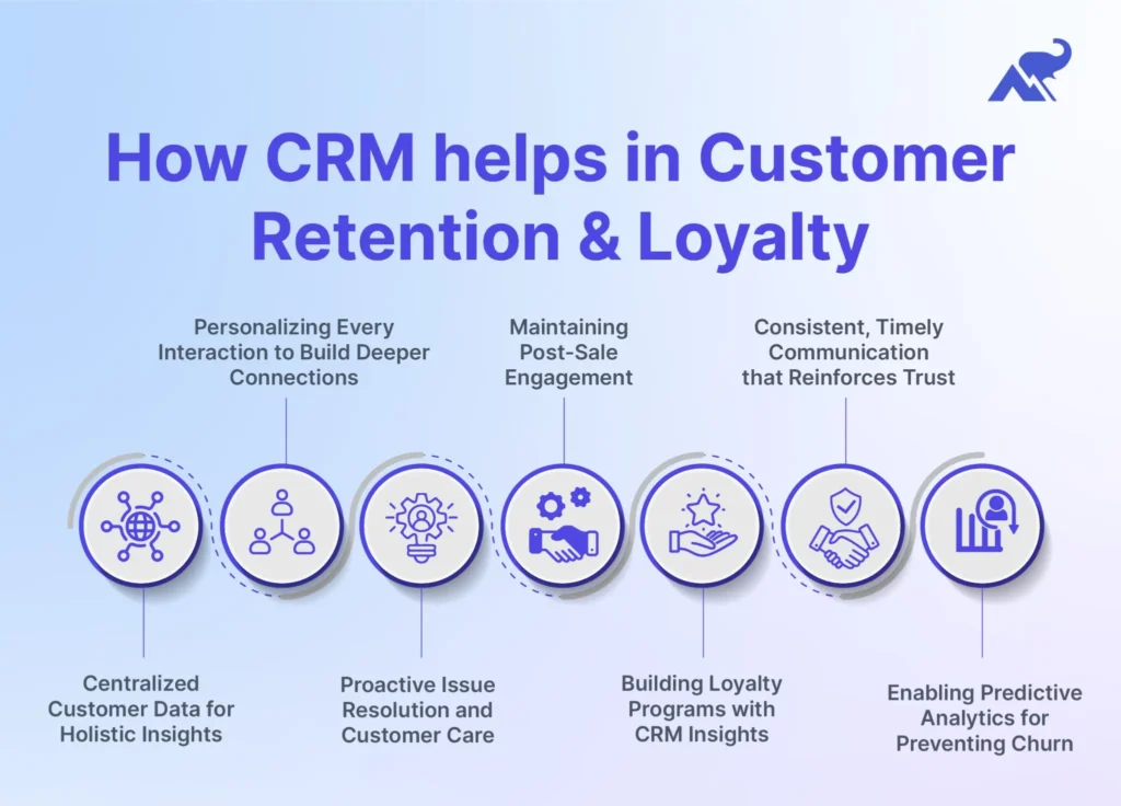 How CRM helps in customer retention & loyalty