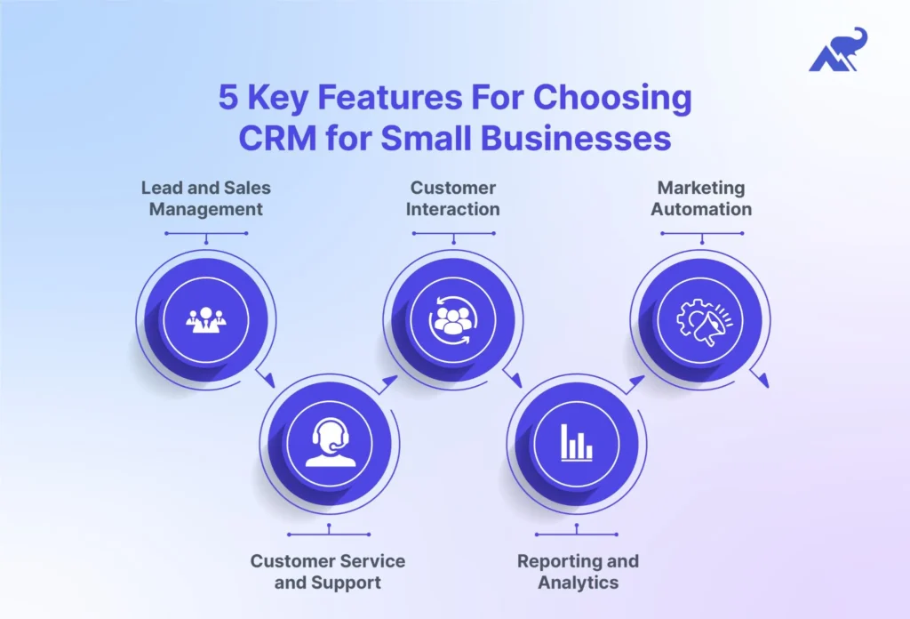 key features for choosing CRM for Small businesses
