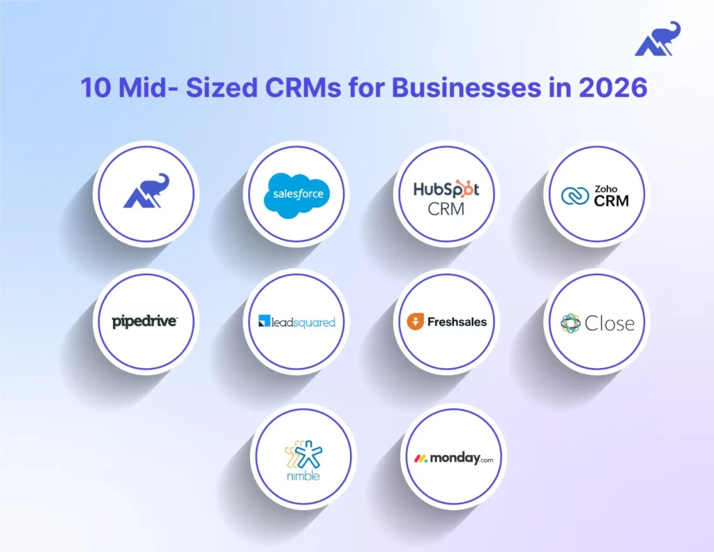 top 10 Mid-Sized CRMs in 2026